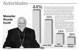 Mons. Ricardo Ezzati, elegido personaje del año por lectores del El Sur