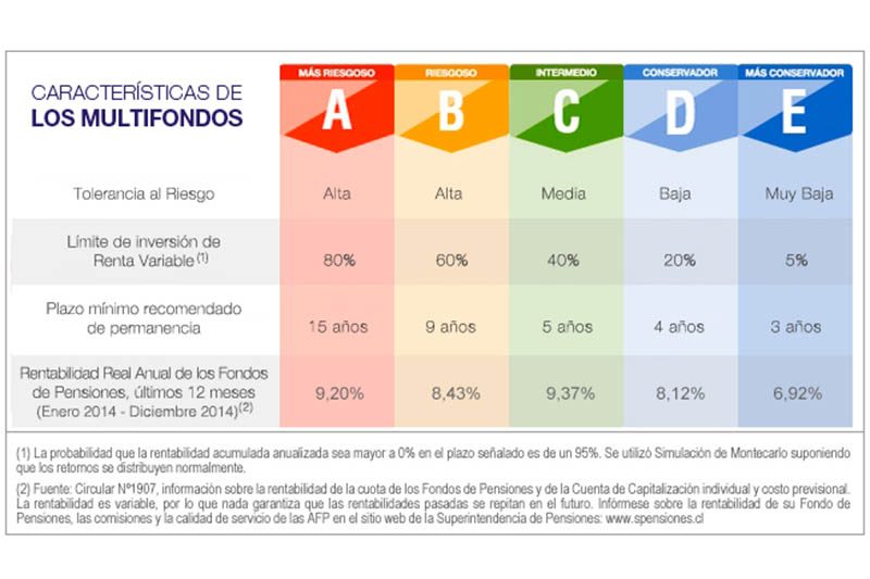 “…Una pensión que alcance no solamente para subsistir, sino para vivir dignamente”