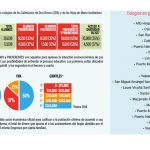 Camino a la Gratuidad: Apuesta por un futuro inclusivo