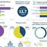 Infografia Conteo NNASC Abril2019_2