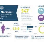 Infografia Conteo NNASC Abril2019_2